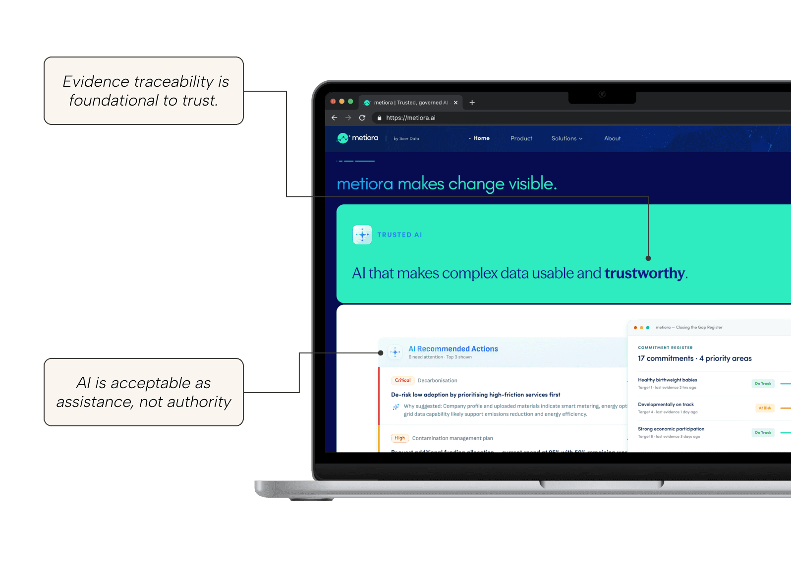 Metiora homepage on a laptop with callouts reading 'Evidence traceability is foundational to trust' and 'AI is acceptable as assistance, not authority'